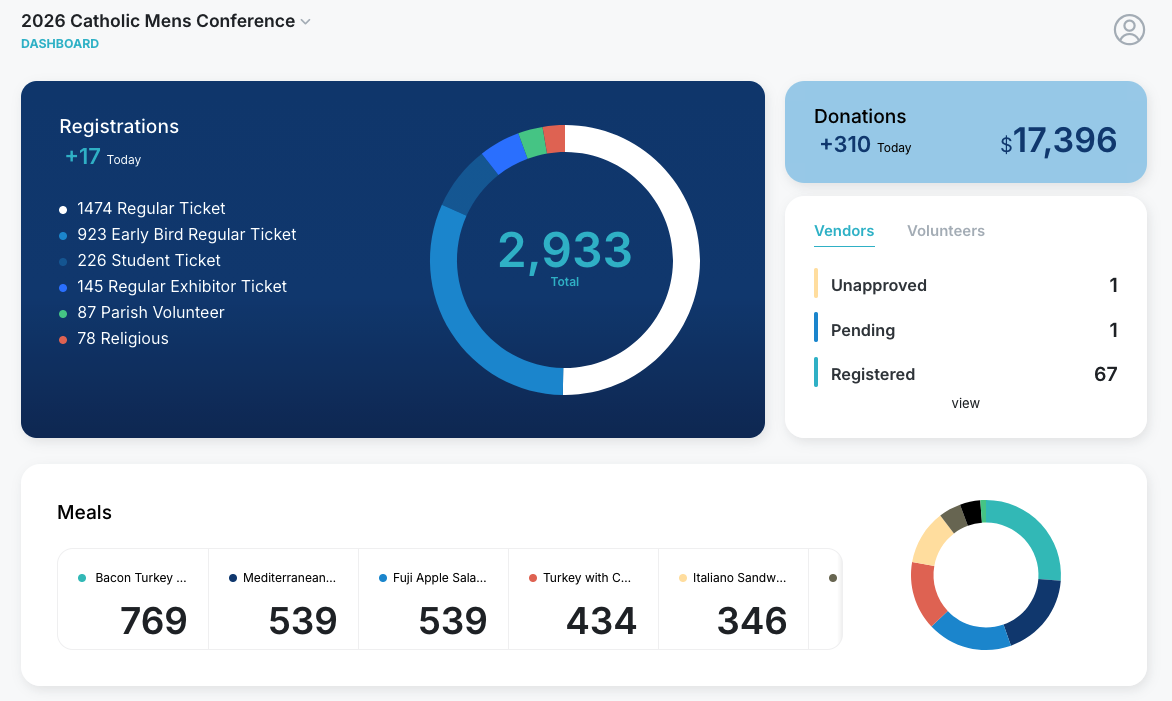 Gatheringline Catholic conference registration software dashboard, 2026 Catholic Mens Conference